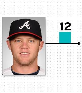 Illustration for article titled Cardio And Pooping: A Chart Of Every MLB Player Who Reportedly Lost Or Gained Weight This Offseason (And Why)